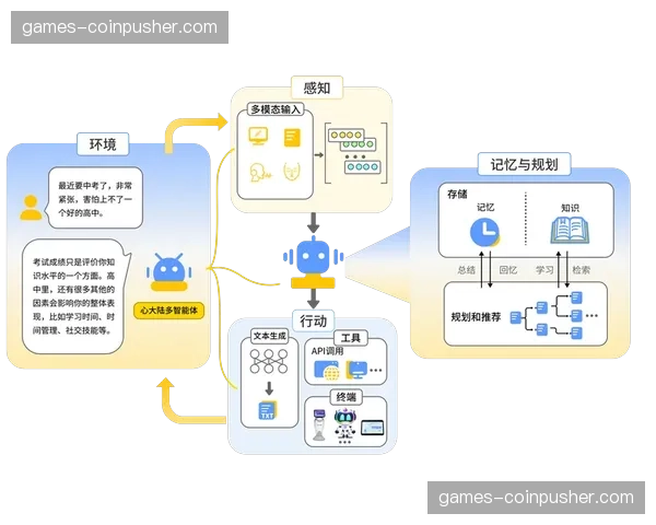 智能分发引擎在当前阶段实现自主决策 减少了人工干预的滞后性